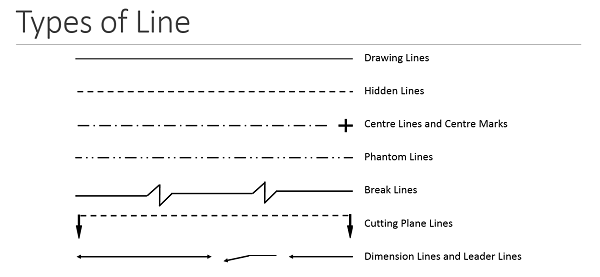 Line Types In Technical Drawing Japanartillustrationdrawing - Riset